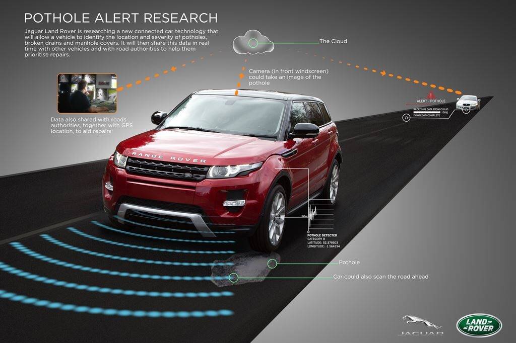 Jaguar erforscht Warntechnolgie gegen Schlaglöcher 5 der-Autotester
