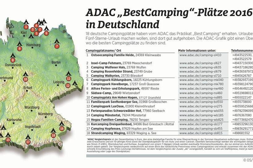 ADAC zeichnet Campingplätze aus 3 der-Autotester