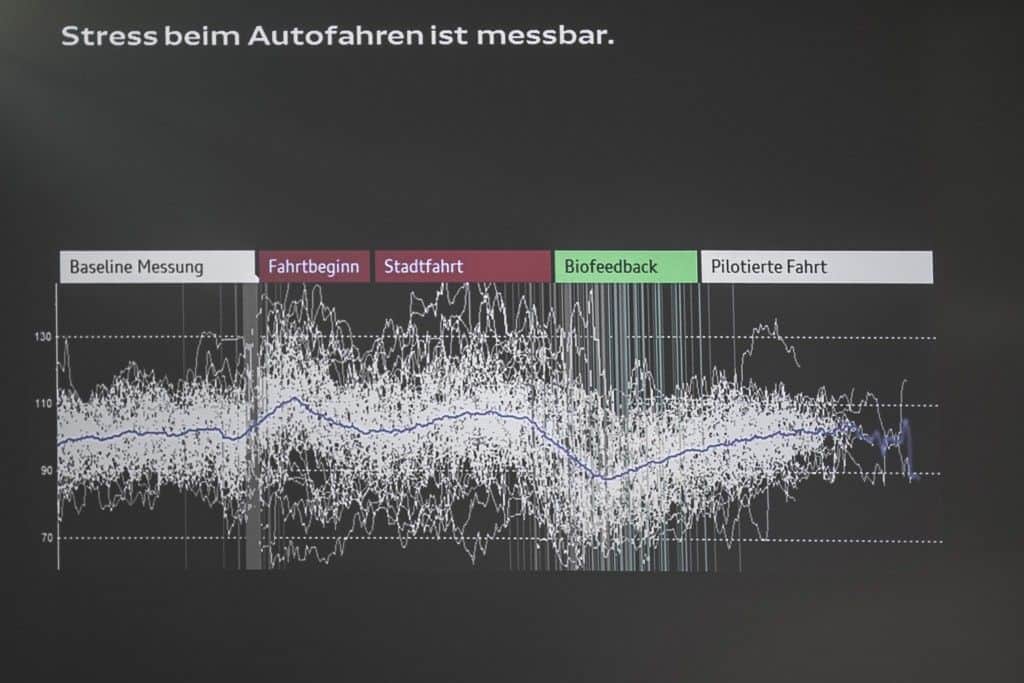 #MyAudiCares - #AudiFitDriver - Audi arbeitet am empathischen Auto 1 der-Autotester