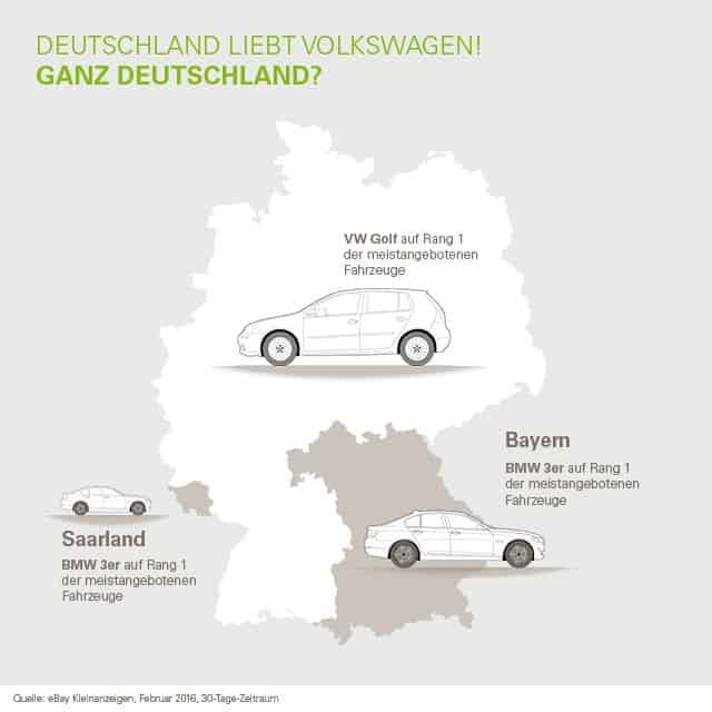 Die beliebtesten Fahrzeuge auf dem Online-Gebrauchtwagenmarkt 2 20160629-mp_ek-infografik-gebrauchtwagenmarkt-ohne-branding-640-x-640-px-rz2