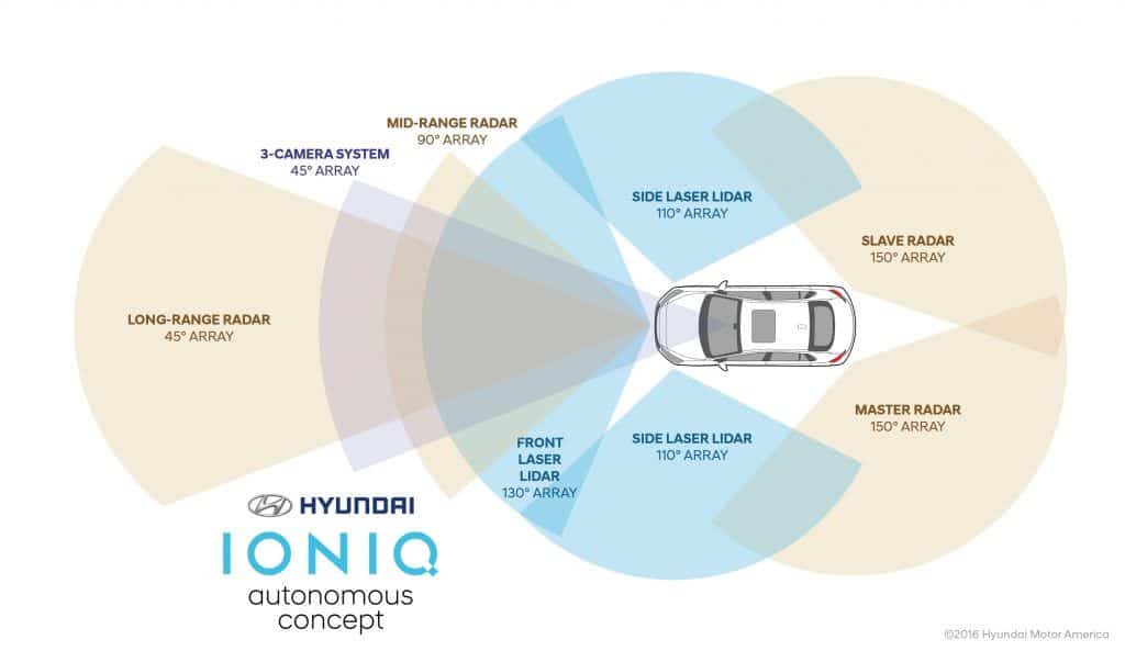 Hyundai lässt einen Ioniq autonom fahren 1 Hyundai Ioniq Autonomous Concept