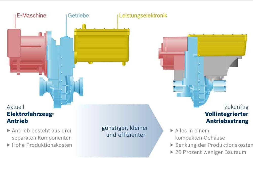 NAIAS 2017: Bosch komprimiert den elektrischen Achsantrieb 22 der-Autotester