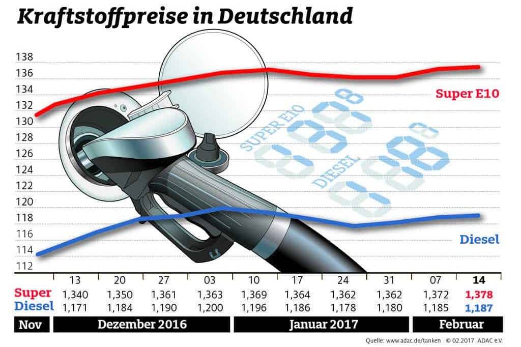 der-Autotester