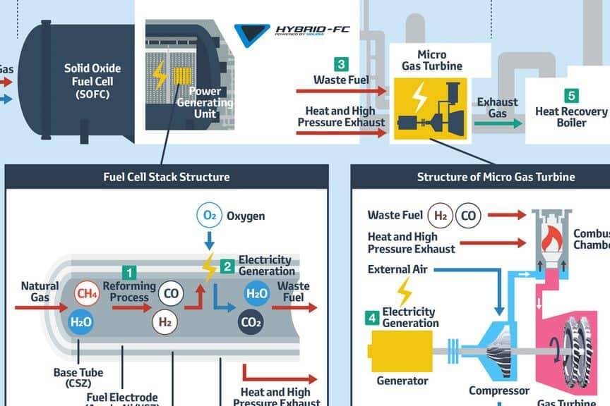 Toyota-Technik für Brennstoffzellen zur stationären Stromerzeugung 7 der-Autotester