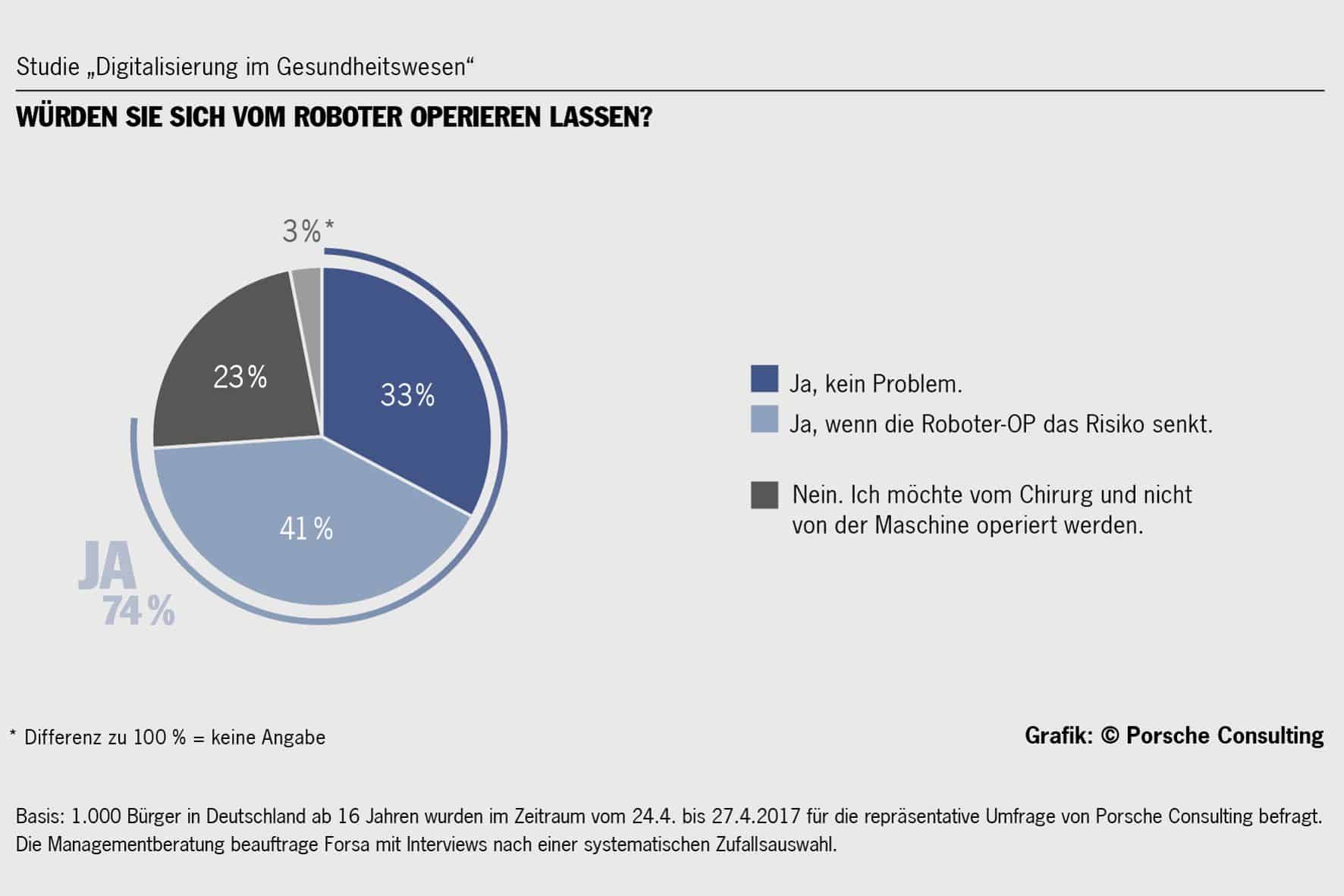 Porsche und die Roboter 7 der-Autotester