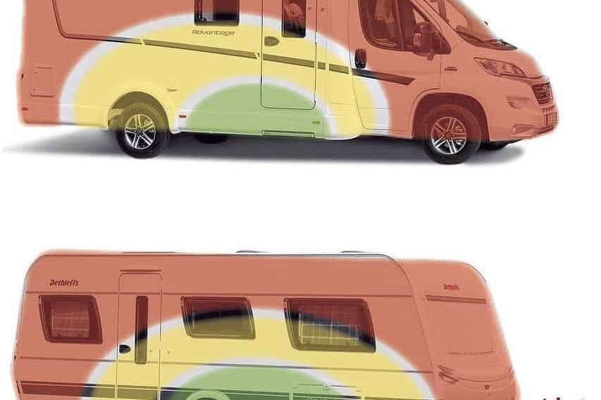 Caravans und Reisemobile mit Köpfchen beladen 5 der-Autotester