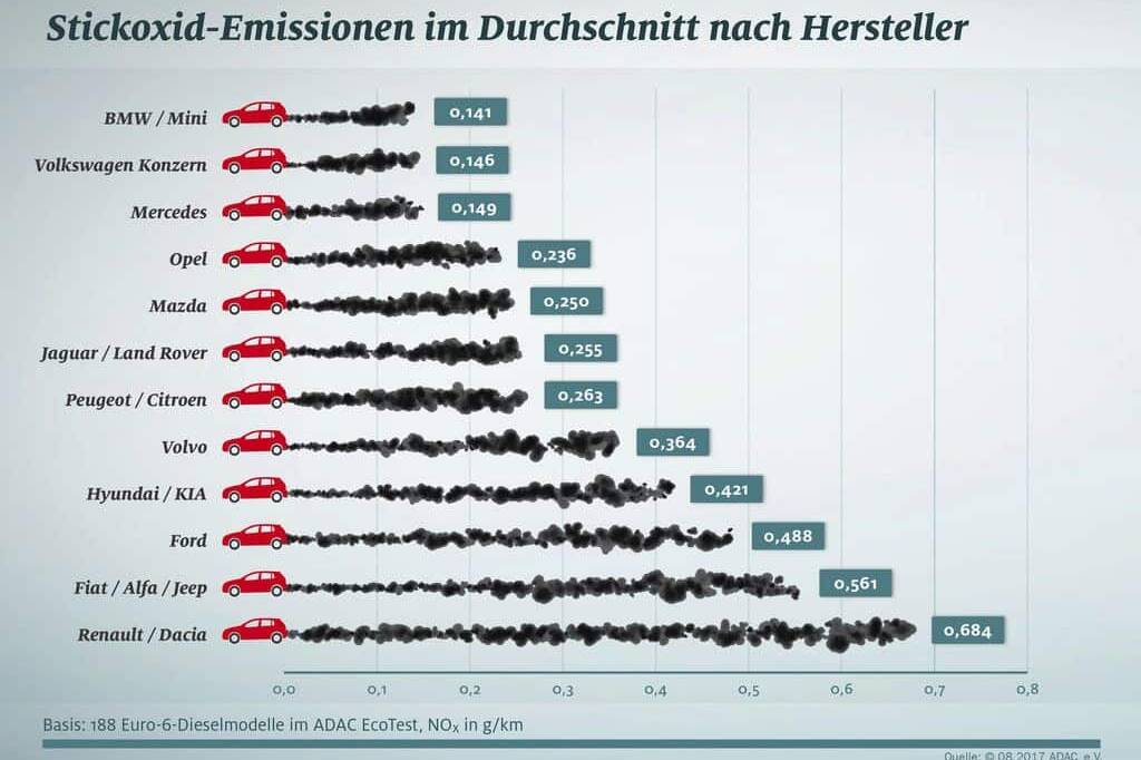 der-Autotester