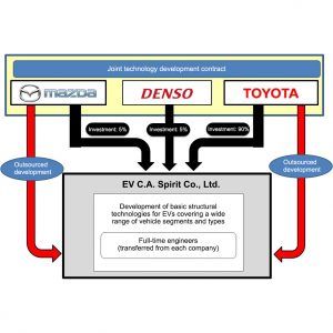 Japan: Große Koalition für die E-Mobilität 1 der-Autotester