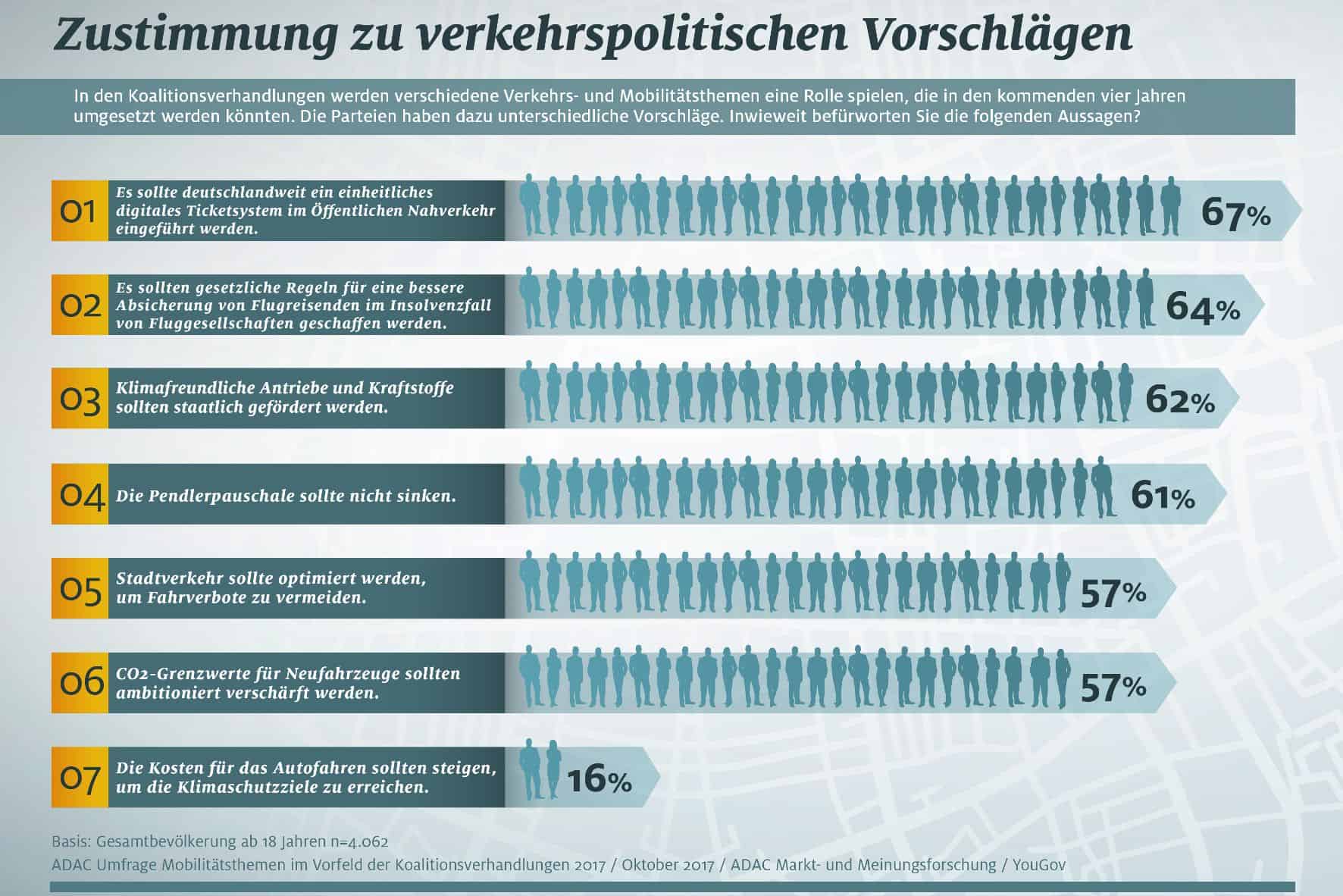 Mobilität: Was Deutsche wollen 2 der-Autotester