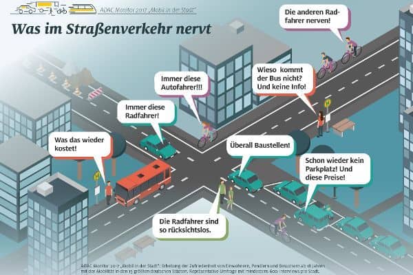 Stadtverkehr in 15 deutschen Städten: Dresden top - Köln flop 6 der-Autotester