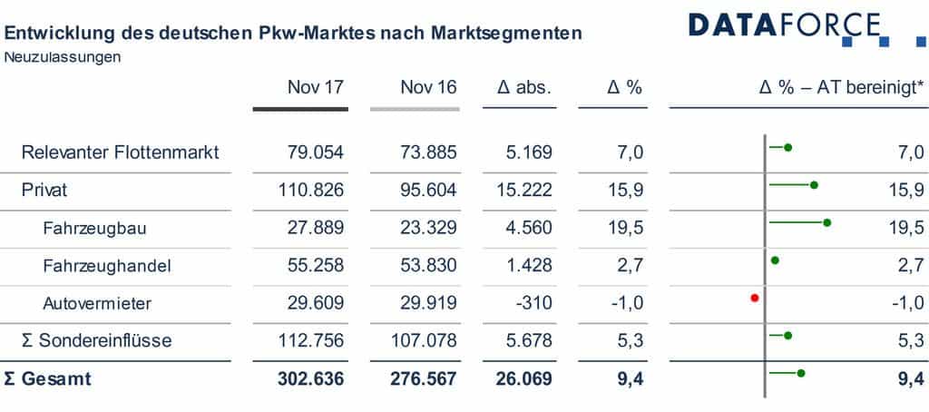 Selbst Flottenmanager meiden nun den Diesel 1 der-Autotester