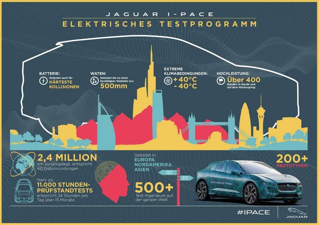 Jaguar I-Pace will eine neue Ära des Elektroautos starten 1 Jaguar I-Pace