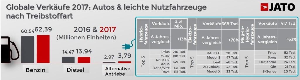 Marktanalyse 2017: Ford F150 wieder erfolgreichstes Auto des Jahres 3 Jato