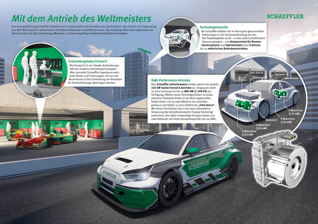 Schaeffler packt vier Formel-E-Motoren in einen Audi A3 2 Schaeffler 4 e-Performance