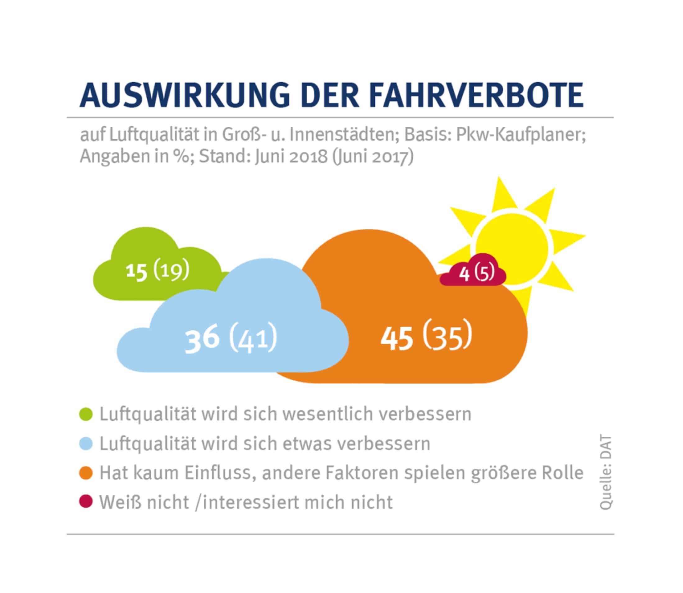 Gebrauchte Diesel: Des einen Leid, des anderen Freud 3 der-Autotester
