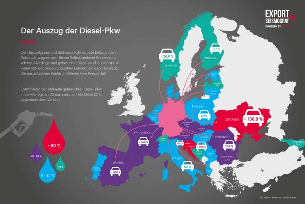 Gebrauchte Diesel: Des einen Leid, des anderen Freud 1 der-Autotester