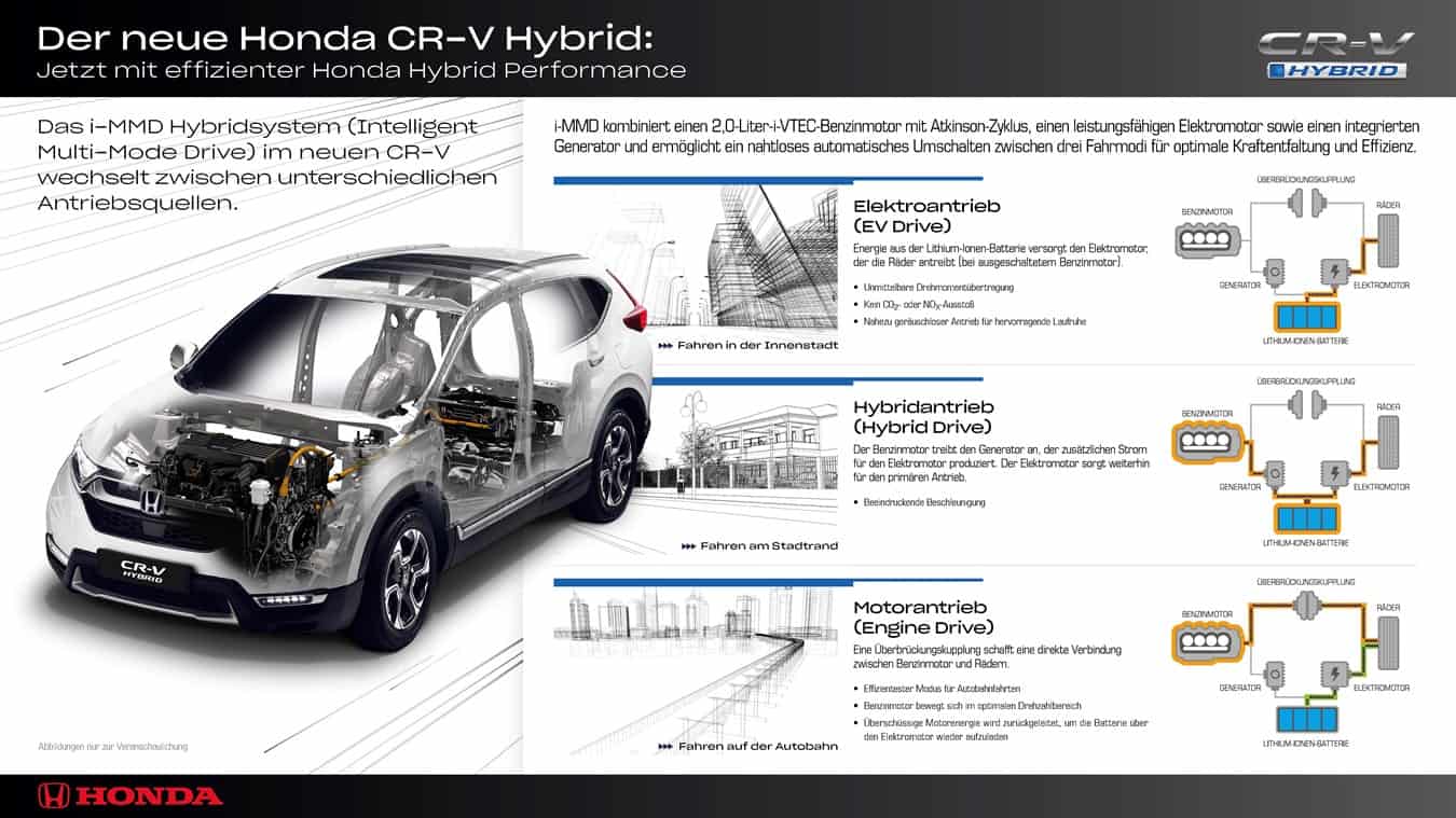 Honda CR-V erstmals als Hybrid 1 der-Autotester
