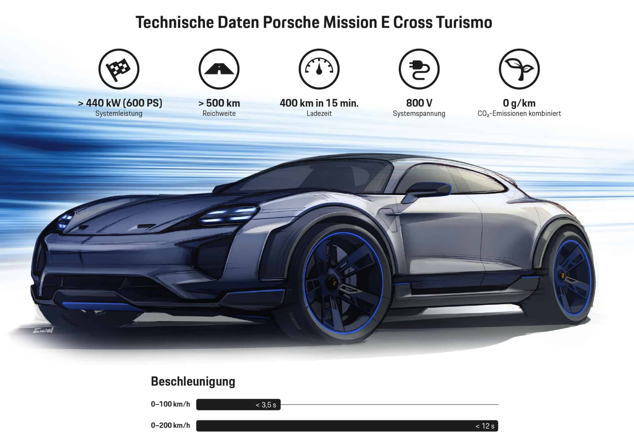 Elektro-Konzeptstudie Mission E Cross Turismo geht in Serie 6 der-Autotester
