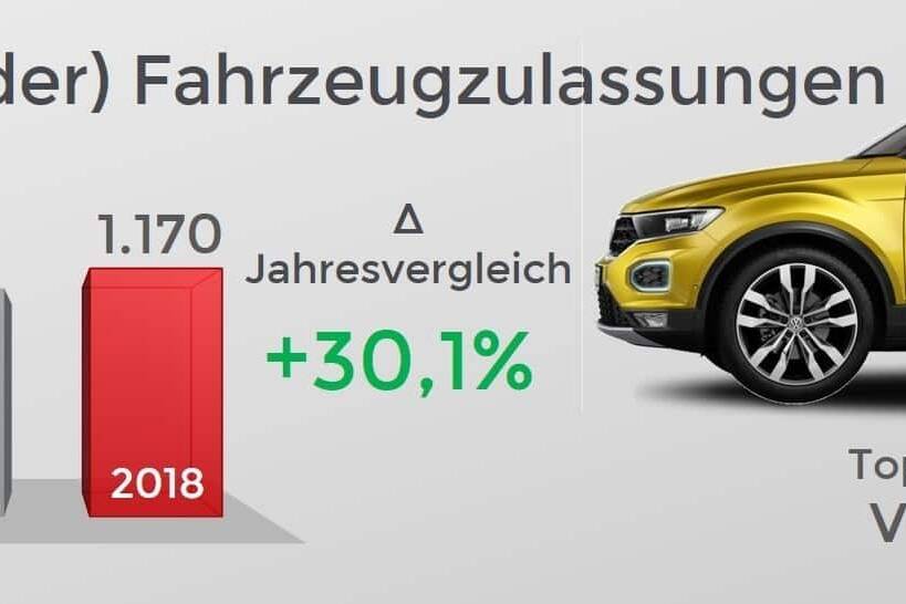 Europas Automärkte mit dem besten August seit 20 Jahren 5 der-Autotester