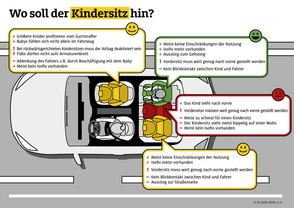 ADAC testet Kindersitze – vier mit Schadstoffen belastet 4 der-Autotester