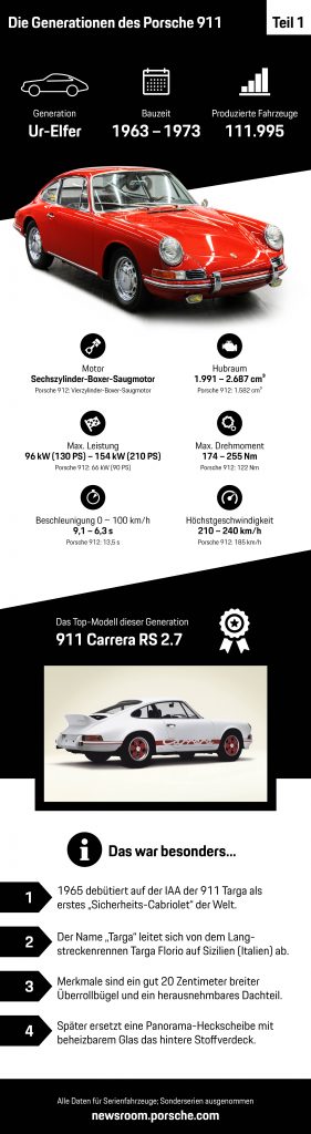 Porsche 911 - Eine Erfolgsgeschichte und kein Ende in Sicht 1 der-Autotester
