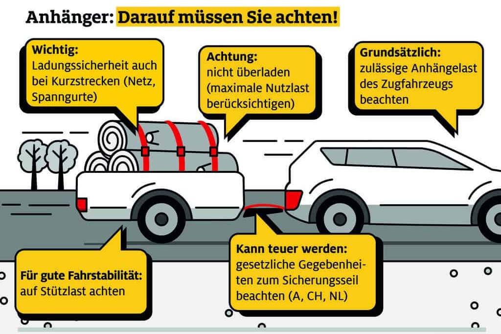 Zwei Pkw-Anhänger fallen im ADAC-Test durch 14 Worauf beim Pkw-Anhänger zu achten ist.