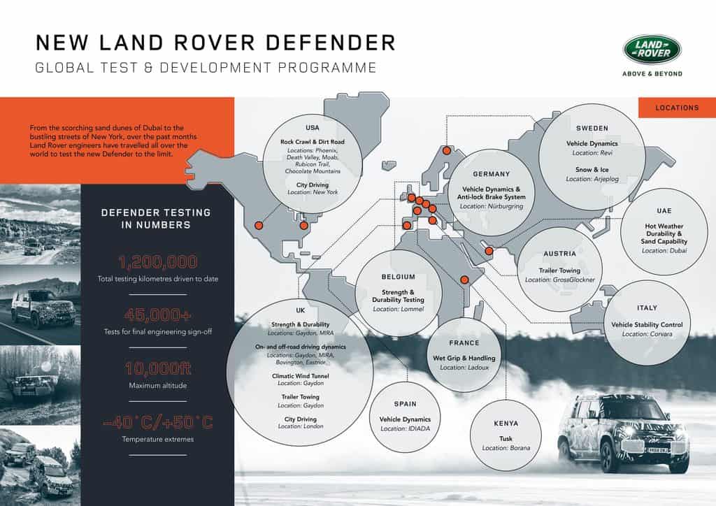 Neuer Land Rover Defender feiert im Lauf des Jahres Weltpremiere 2 Neuer Land Rover Defender feiert im Lauf des Jahres Weltpremiere