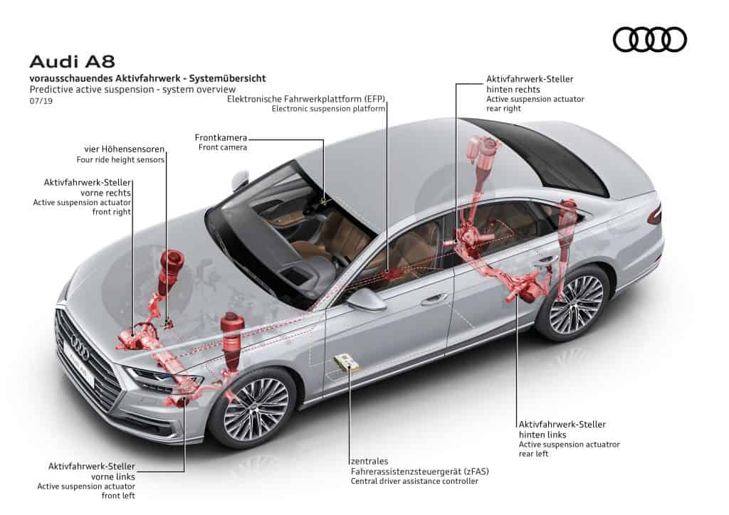 Vorausschauendes Aktivfahrwerk im Audi A8 1 Das vorausschauende Aktivfahrwerk im Audi A8