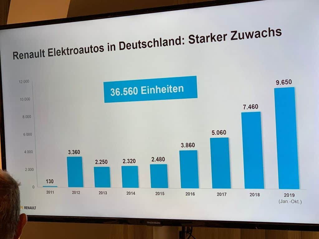 Renault sieht keine Alternative zur Ausweitung der E-Mobilität 1 Renault sieht keine Alternative zur Ausweitung der E-Mobilität