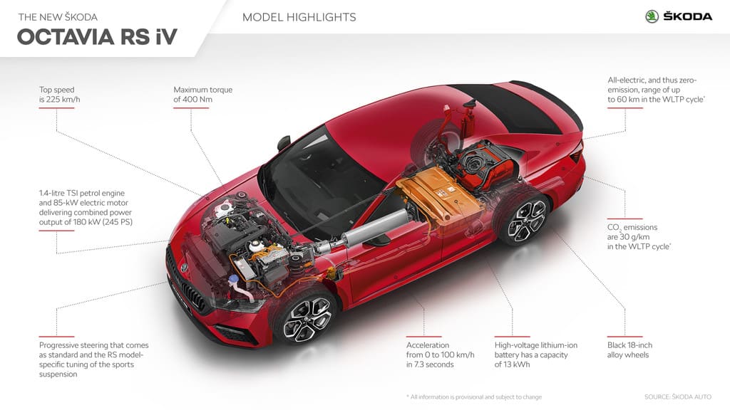 Skoda Octavia RS wird elektrisch angeschoben 2 Infografik: Die Lithium-Ionen-Hochspannungsbatterie des Skoda Octavia RS.