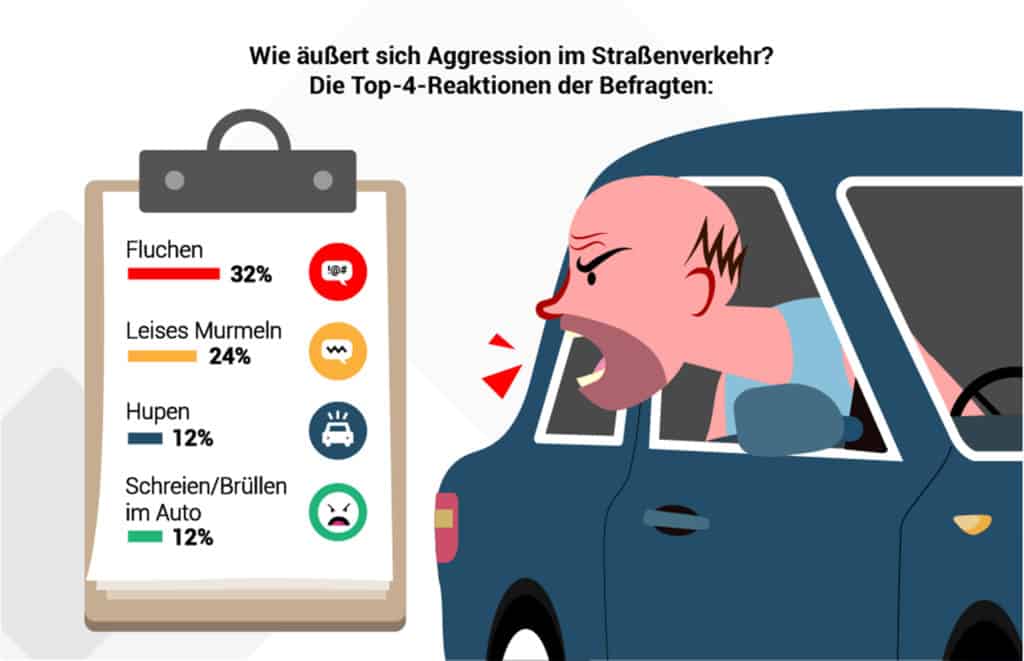 Nissan Fahrer verlieren am seltensten die Beherrschung im Straßenverkehr 3 der-Autotester