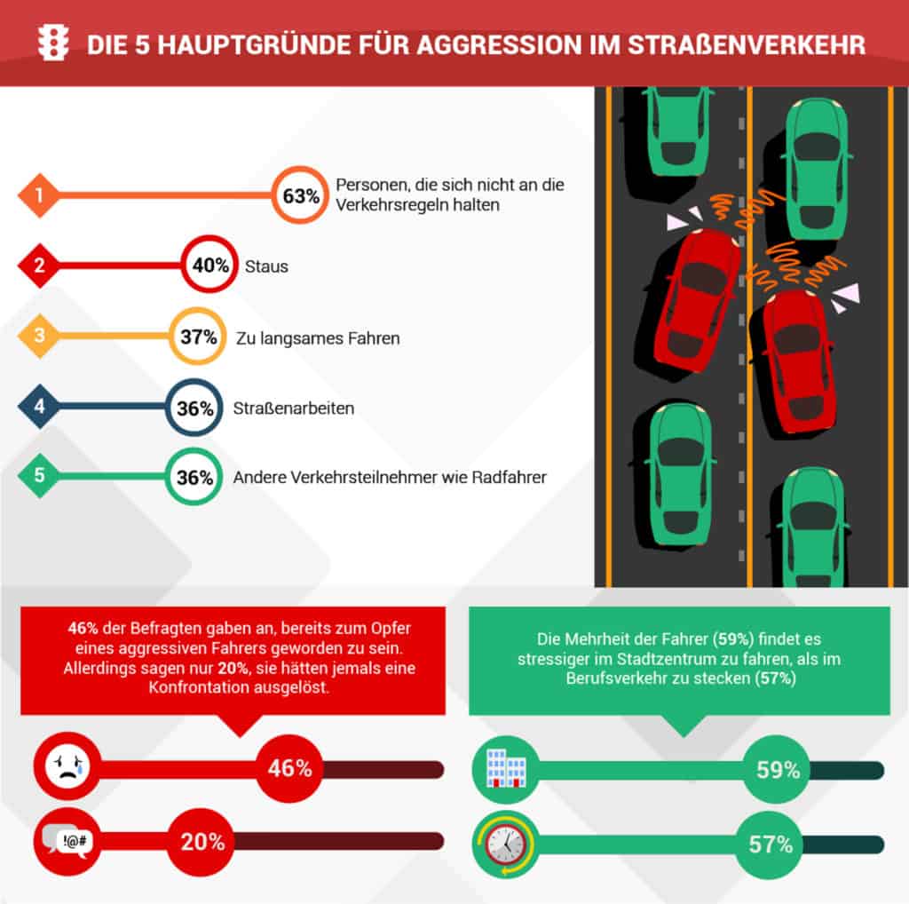 Nissan Fahrer verlieren am seltensten die Beherrschung im Straßenverkehr 4 der-Autotester