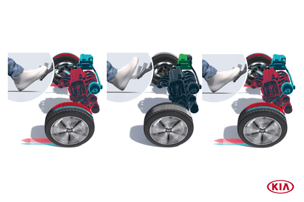 Automatisiertes Schaltgetriebe von Kia mit elektronisch gesteuerter Kupplung 1 Intelligentes Schaltgetriebe von Kia mit elektronisch gesteuerter Kupplung