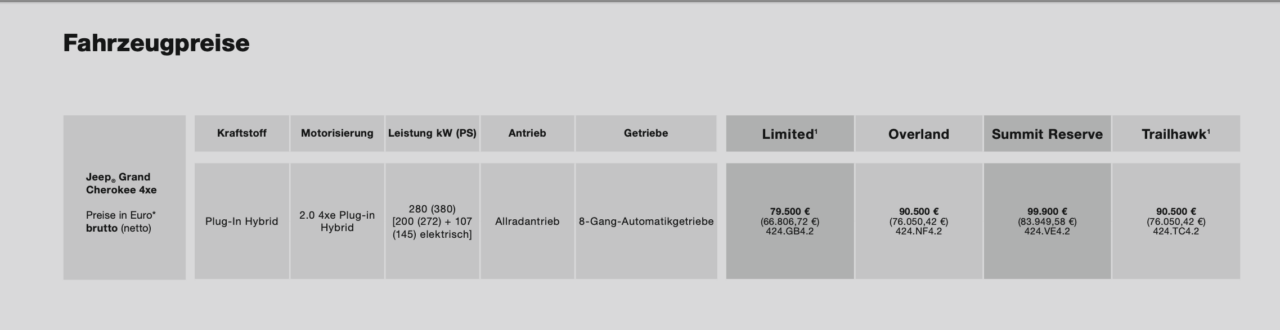 Jeep erfindet den Grand Cherokee (2024) neu 5 Jeep erfindet den Grand Cherokee (2024) neu, Preise