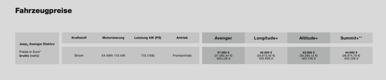 Jeep Avenger Altitude (2023) - Der E-Jeep für hippe Mamis 10 Jeep Avenger Preise