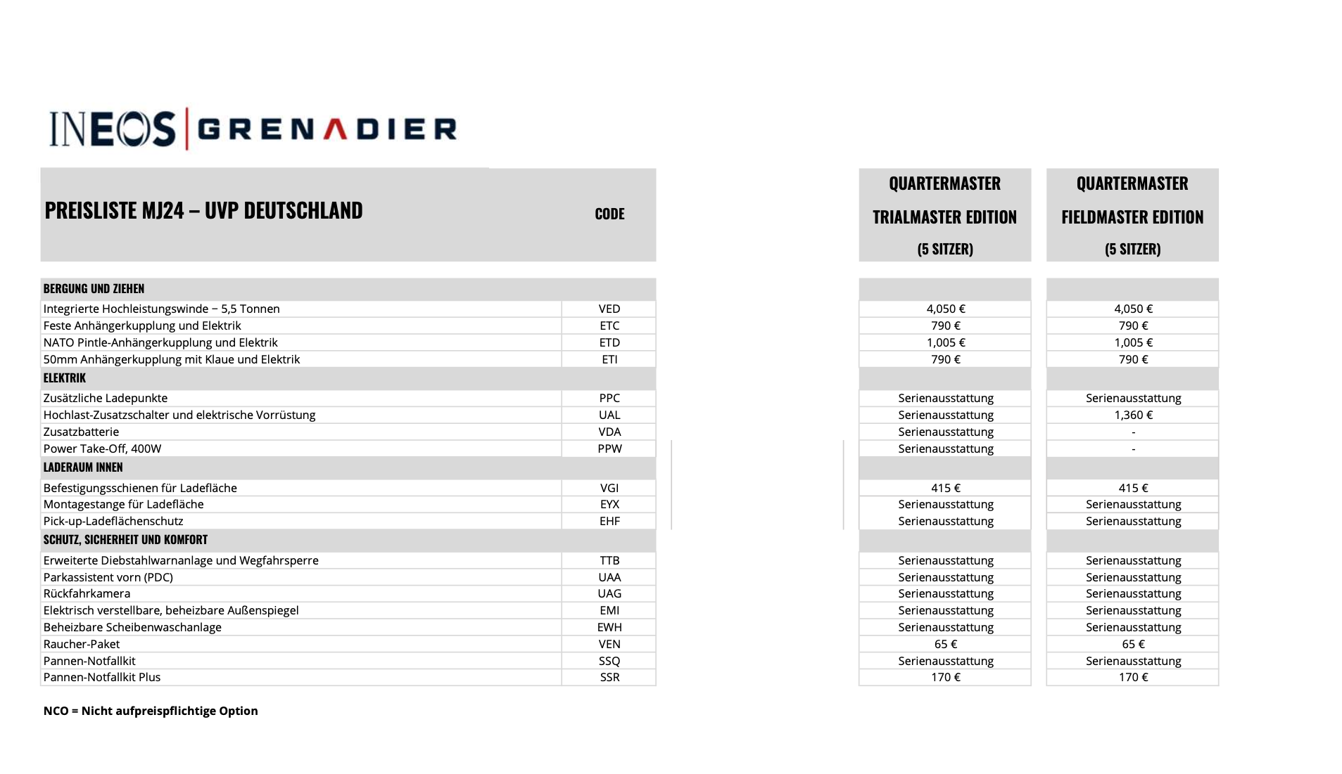 Ineos Grenadier Quartermaster (2024) - Der Pickup ist da - First Look + Preise 2 Ineos Grenadier Quartermaster (2024) - Der Pickup ist da - First Look + Preise
