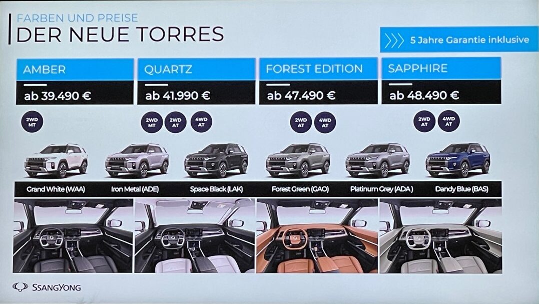 SsangYong Torres Forest Edition (2023) - Erste Fahrt im kantig schönen Korea-SUV 16 SsangYong Torres Forest Edition (2023) - Erste Fahrt im kantig schönen Korea-SUV
