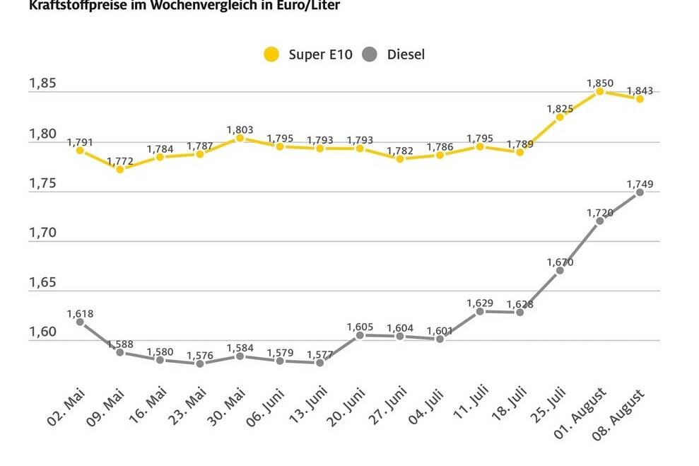 Steuervorteil kommt nicht einmal mehr zur Hälfte an 7 Steuervorteil kommt nicht einmal mehr zur Hälfte an