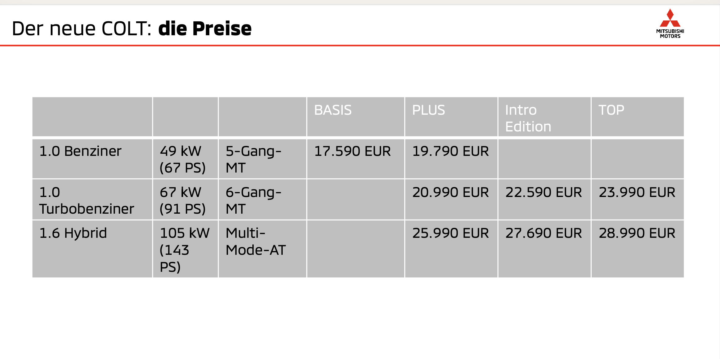 Mitsubishi Colt (2024) - Ein Colt für alle Fälle 21 Mitsubishi Colt (2024) - Ein Colt für alle Fälle